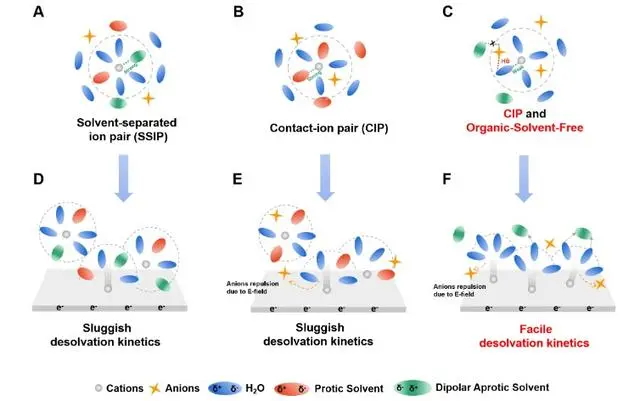 突破性進(jìn)展！水系鋅離子電池技術(shù)攻克低溫瓶頸，引領(lǐng)儲(chǔ)能產(chǎn)業(yè)新方向