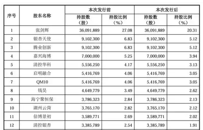 儲能系統(tǒng)集成商海博思創(chuàng)科創(chuàng)板IPO獲批 擬募資7.83億